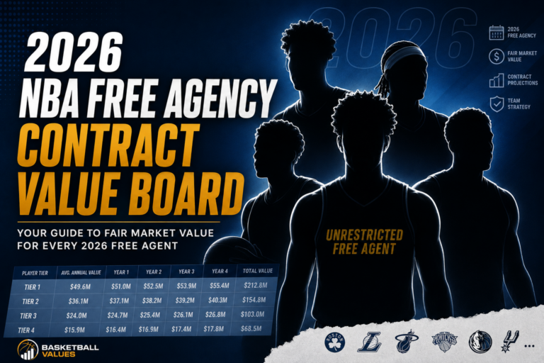 Nba 2026 Free agency big board